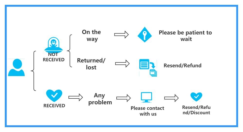 Alphabet Letter LED Lights Luminous Number Lamp Decor  Battery Night Light for home Wedding Birthday Christmas party Decoration