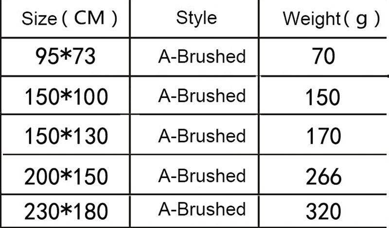 Rainbow Chakras Tapestry Buddhism Yoga Cosmic Energy Centers meditation Tapestries black Wall Hanging Bedroom Drom Home Decor