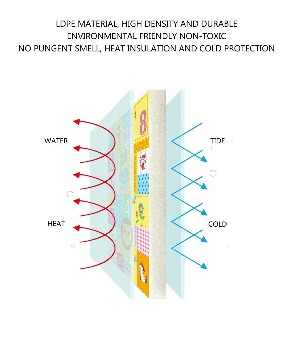 Foldable Baby Play Mat Children's Double-sided Pattern Protection Non-slip Activity Carpet Children's Educational Activity Mat